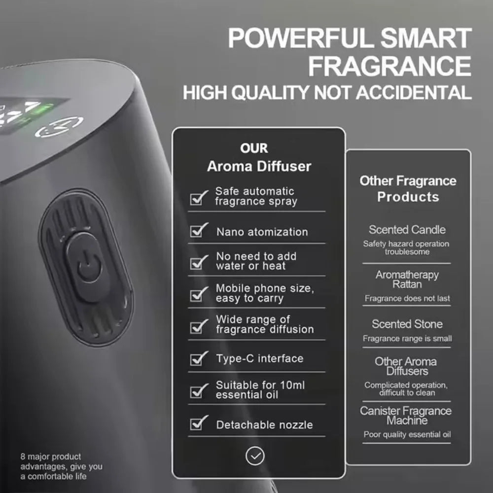 Diffuseur d'huiles essentielles portable