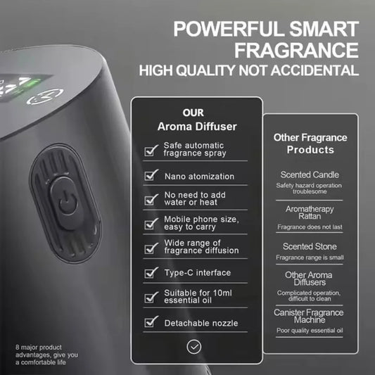 Diffuseur d'huiles essentielles portable